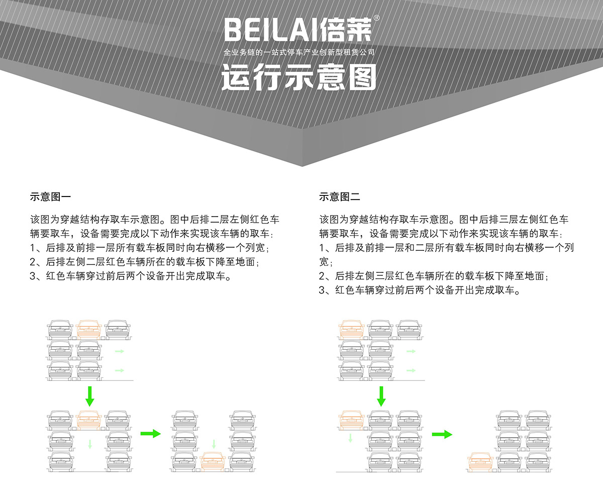 立体车位PSH3三层升降横移机械停车设备运行示意图.jpg