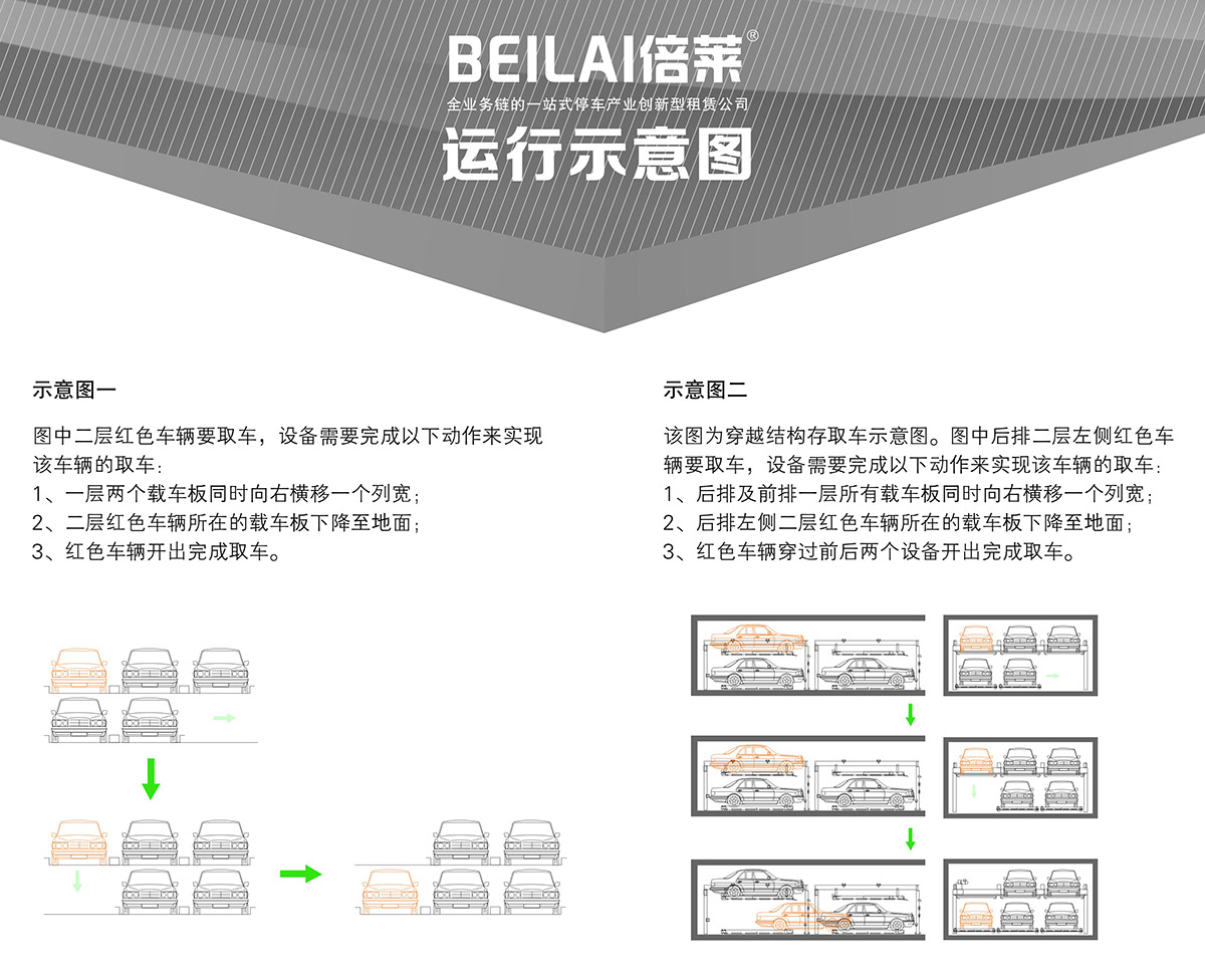 立体车位PSH2二层升降横移机械停车设备运行示意图.jpg