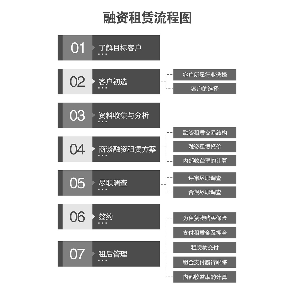 立体车位机械车库融资租赁流程图.jpg