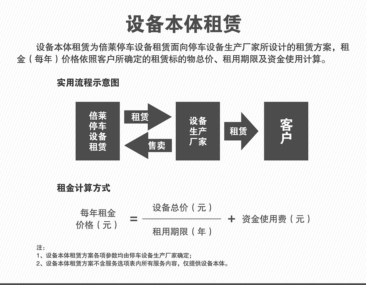 立体车位机械停车设备本体租赁.jpg