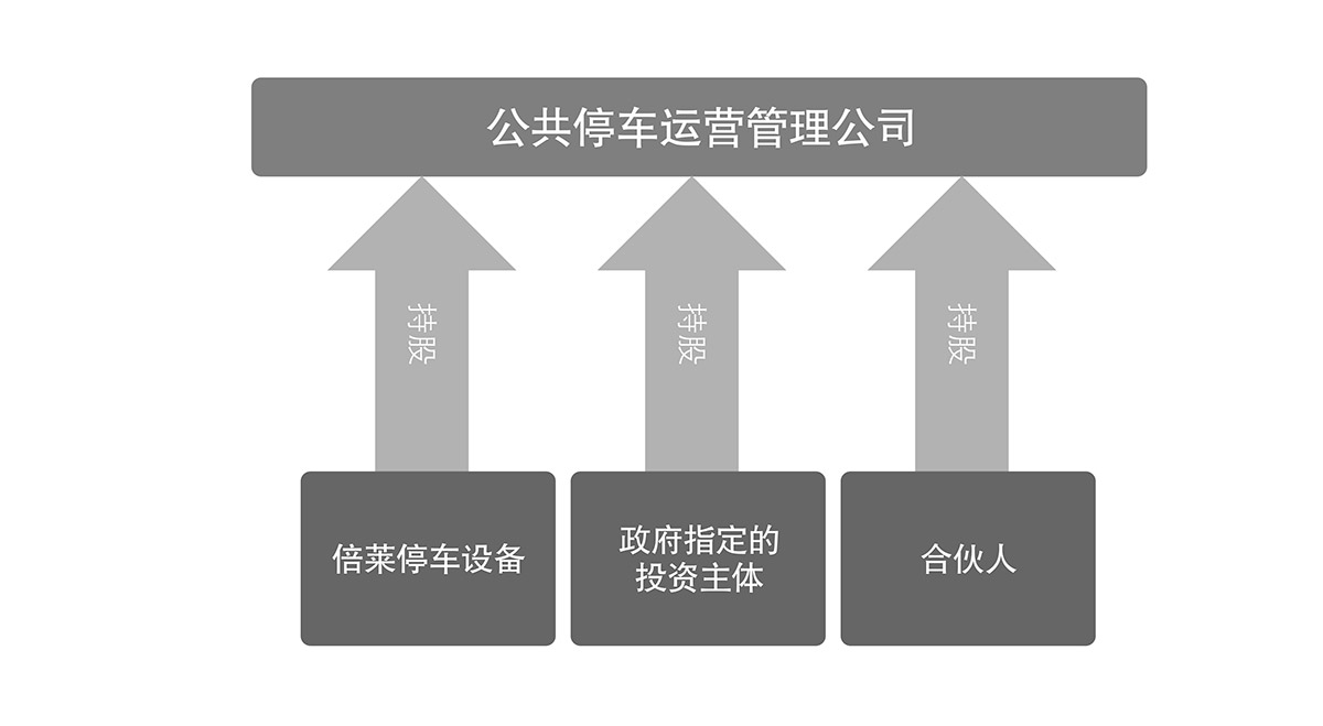 立体车位租赁停车场运营管理流程图.jpg